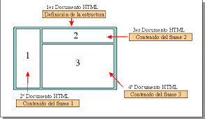 frames en html slide set