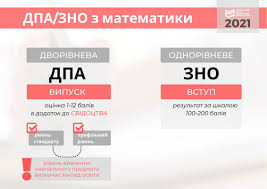 ЗНО-2021: Математика або Математика (завдання рівня стандарту) | Український центр оцінювання якості освіти