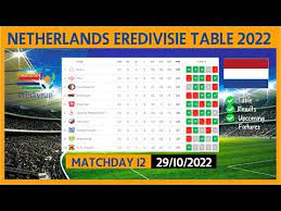 netherlands eredivisie points table
