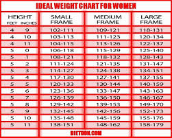 61 Hand Picked Coast Guard Height And Weight