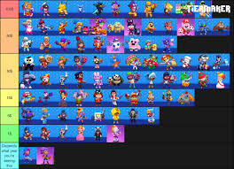 Brawl stars team comp selection guide: Here S A Tier List Of All The Brawlers Skins And How Much They D Sell For In A Pawn Shop Brawlstars