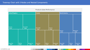Treemap Chart Template With 3 Nodes And Nested Components