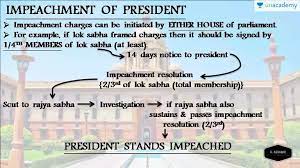 List of articles related to president of india. Upsc Cse Article 35a Why Nominated Members Participate In Impeachment And Can They Become Minister Offered By Unacademy