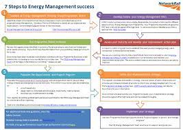 7 Steps To Energy Management Success
