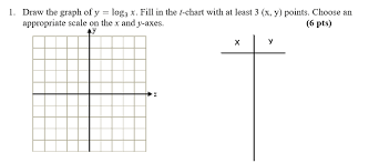 Solved Draw The Graph Of Y Log_3 X Fill In The T Chart