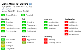 lionel messi s player card with his