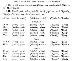 File Greek 1st Declension Contract Nouns Jpg Wikimedia Commons