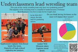 The Pony Express Underclassmen Gear Up To Lead Wrestling Team