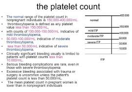 Platelet Count Chart Platelet Count Range Chart Real