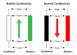 7 Candlestick Patterns You Need To Know With Examples