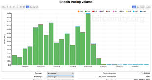 Bitcoin In Numbers A Visual Look At Bitcoin Growth And