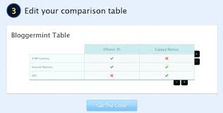 How To Create Html Comparison Tables In Minutes