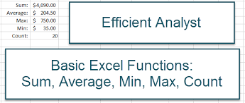 excel basic formulas sum average