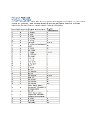 768 x 1024 png 38 кб. Cyrillic Alphabet Chart 3 Free Templates In Pdf Word Excel Download