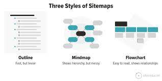 how to make a sitemap 12 tips for seo