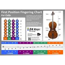 Cello Hand Position Chart Google Search Cello Lessons