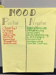 Mood Anchor Chart Mood Words Anchor Charts Reading