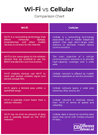 Difference Between Wi Fi And Cellular Difference Between