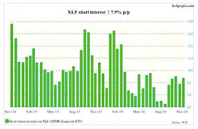 Stock Market Short Interest By Sector November 2016
