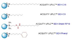 Xevo and synapt mass spectrometry systems and vion ims qtof for. 4 Acquity Uplc Beh Column Chemistries Download Scientific Diagram