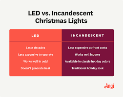 led vs incandescent christmas lights