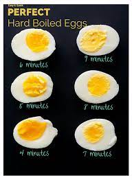 how to make perfect hard boiled eggs