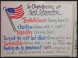 Mrs Rashids 7th Grade Civics Class Ch 3 Bill Of Rights