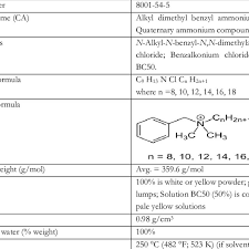 Alkyl Dimethyl Benzyl Ammonium Chloride