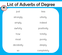 Degree word examples / adverbs list and examples: 100 List Of Adverbs Of Degree Pdf Definition And Infographics Engdic