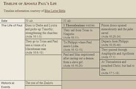 The Life Of The Apostle Paul Reasonabletheology Org
