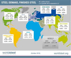 2019 Steel Price Forecast General Steel