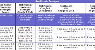 Robitussin Dm Dosage Related Keywords Suggestions