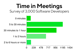 work week for software developers