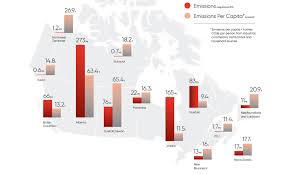 ghg emissions for each province