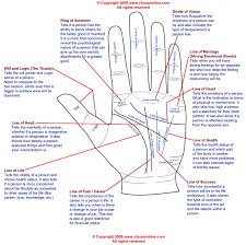 Free Palmistry Diagram For Download Palm Reading