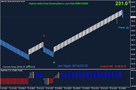 Renko Charts Best Selling Renko Offline Charts For Nse And Mcx