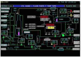 Control Engineering High Performance Hmis Designs To