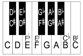 That's why i worked hard to make the most compact, engaging, and easy to follow piano and music theory course online. Why Learning Piano Theory Is Important For All Musicians