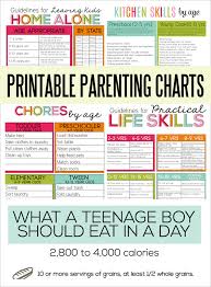 Printable Parenting Charts Ideas For Kids Chores For