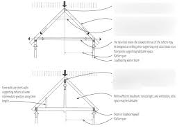 gable roof rafter framing diagram quizlet