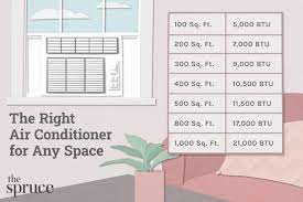 window air conditioning chart btus for