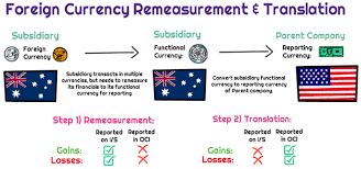 Compare Foreign Currency gambar png