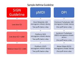 We add a script to our page. Prescribing In Primary Care Fp10 Geeky Medics