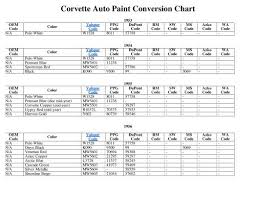 Corvette Auto Paint Conversion Chart