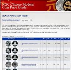 Ngc Releases Chinese Modern Coin Price Guide Ngc