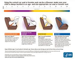 This Graphic Explains When To Use A Car Seat Booster Seat