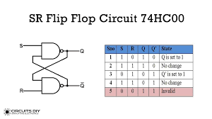 sr flip flop circuit 74hc00 truth table
