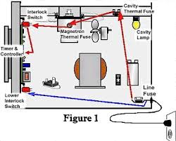 Repairing electrical wiring, even more than every other household project is all about safety. Microwave Capacitor Wiring Diagram Questions Answers With Pictures Fixya