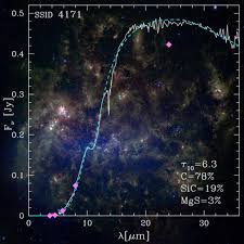 Binarias con envoltura común como precursores de estrellas viejas extremadamente rojas | Instituto de Astrofísica de Canarias • IAC
