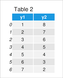 another pandas dataframe in python